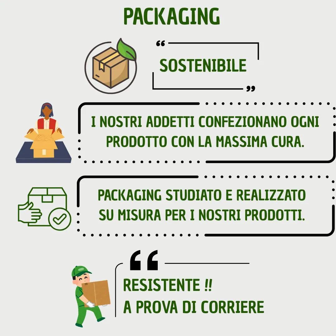Grafica informativa su packaging sostenibile: imballaggi resistenti, curati a mano, pensati per proteggere ogni pianta nella spedizione.