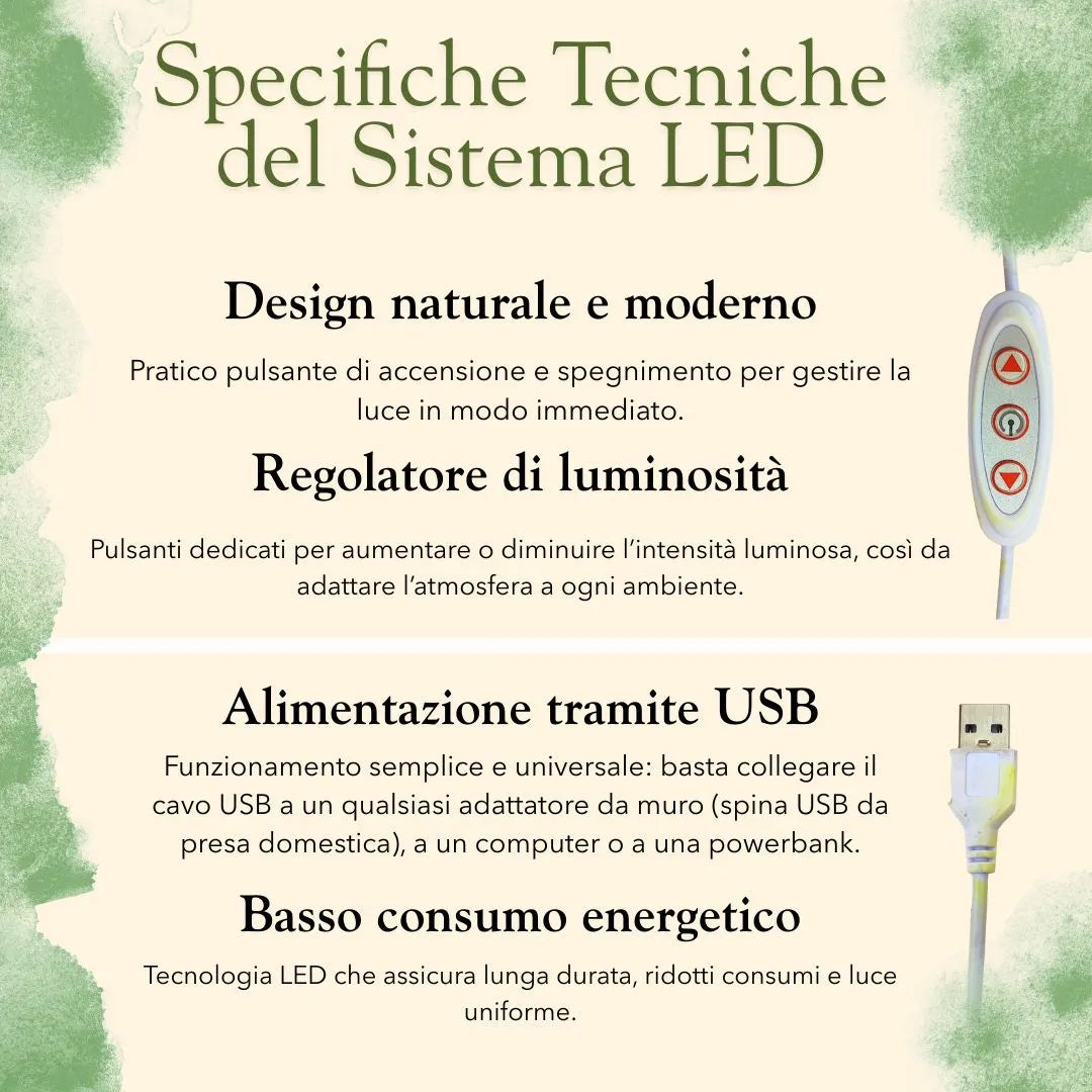Dettagli tecnici del sistema LED con alimentazione USB e regolatore di luminosità