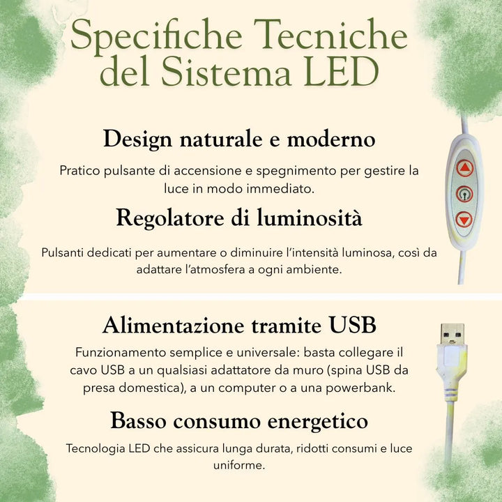 Dettagli tecnici del sistema LED con alimentazione USB e regolatore di luminosità