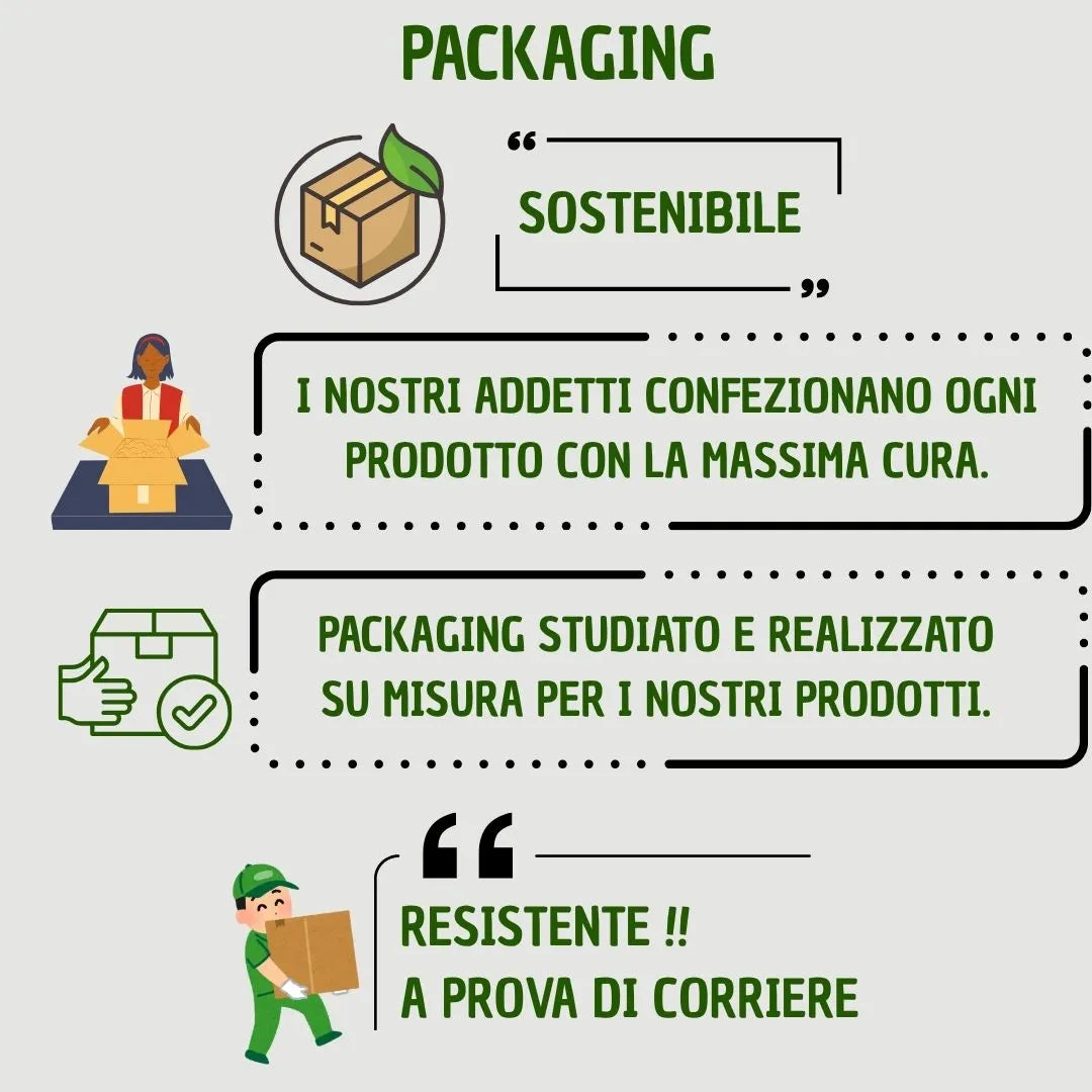 Infografica che spiega le caratteristiche del nostro pakaging 