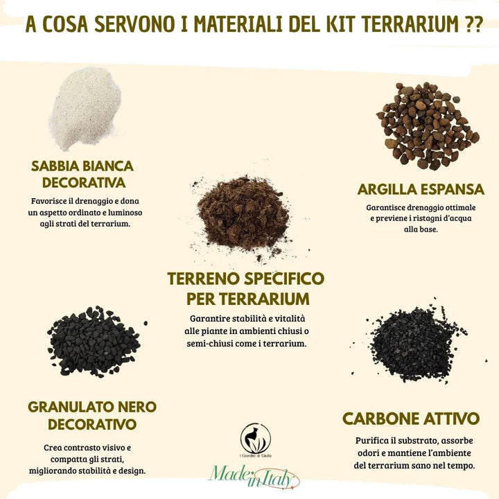 infografica che mostra le specifiche dei vari substrati compresi in confezione 